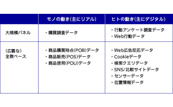 広告会社にとってのセンサー由来データの可能性