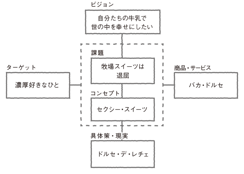 バカ・ドルセの十字フレーム