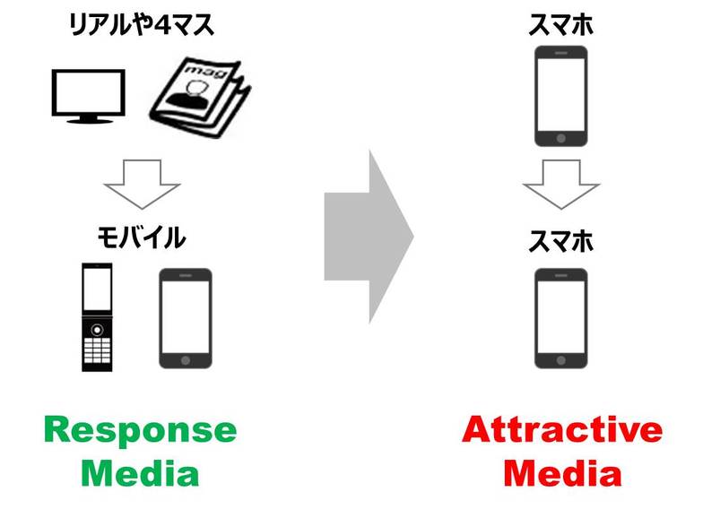 ResponseMedia→AttractiveMedia