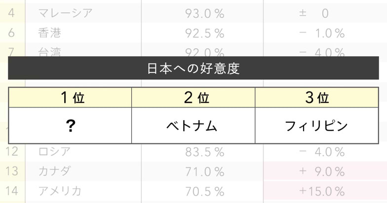 日本への好意度