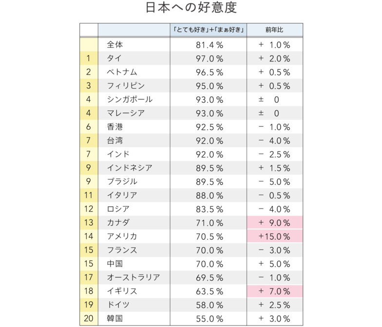 日本への好意度