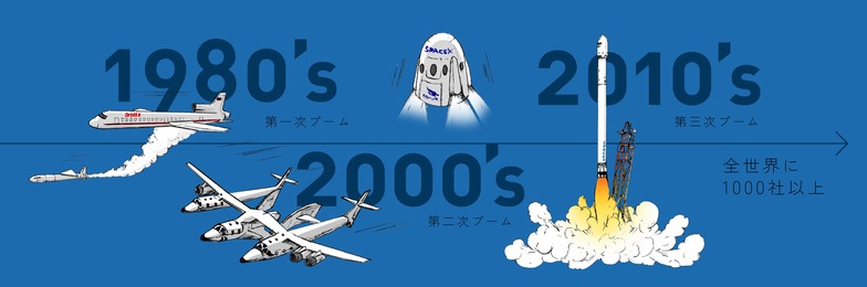 宇宙ベンチャーブームの変遷