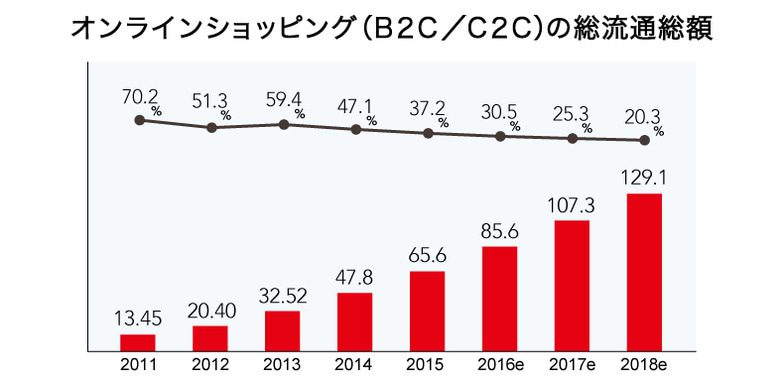 中国越境EC