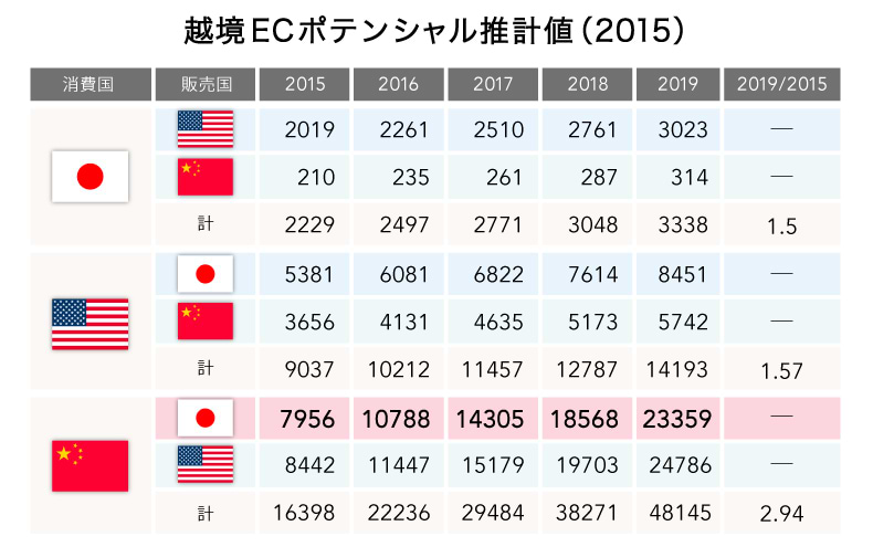 中国越境EC