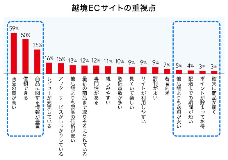 中国越境EC