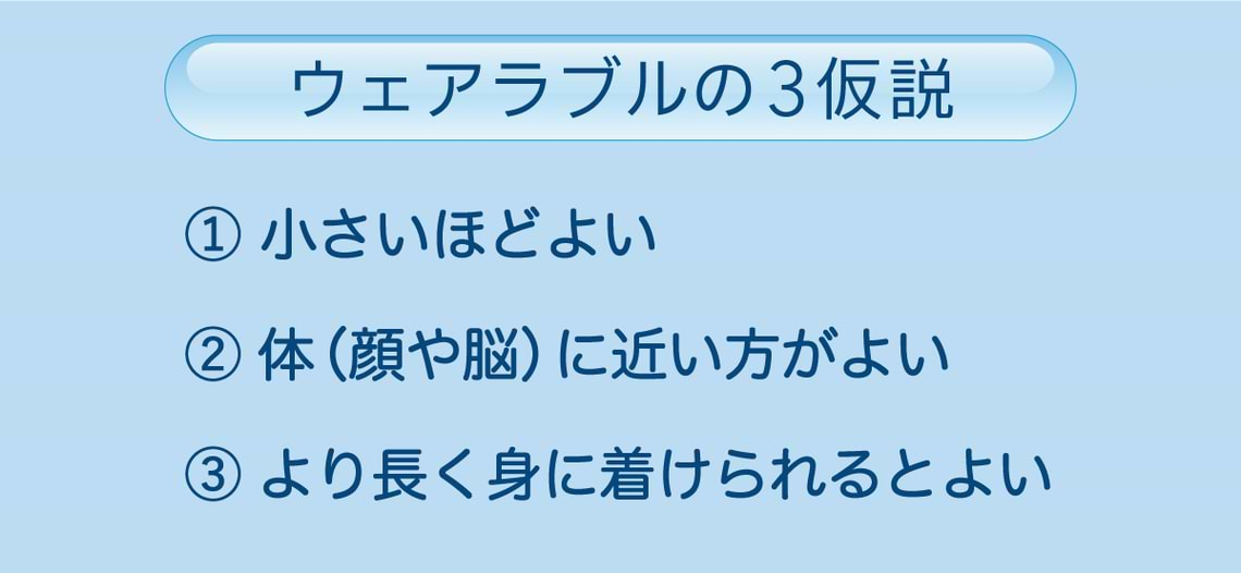 ウェアラブルの3仮説 ①小さいほどよい ②体（顔や脳）に近い方がよい ③より長く身に着けられるとよい