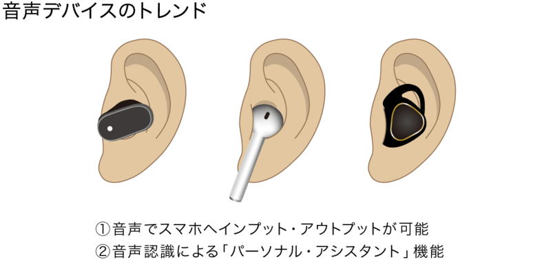 音声デバイスのトレンド