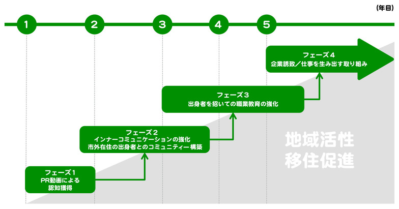  小林市の地域活性スコープ