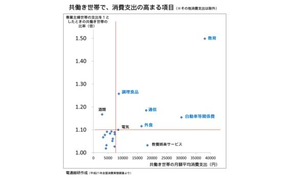 働くママが増えると、どうなる？②