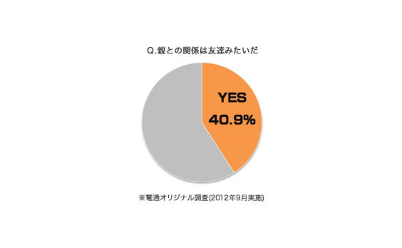 ワカモンと家族〜友達以上恋人未満は、ママ？〜