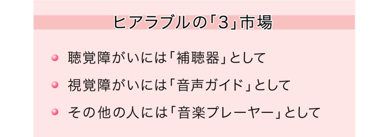 ヒアラブルの3市場