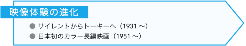 映像体験の進化