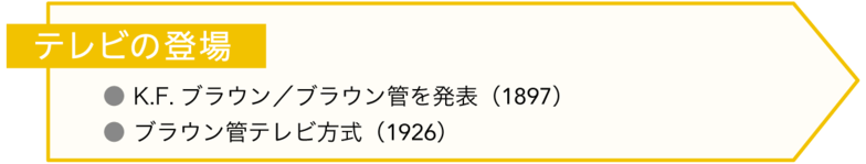 テレビの登場