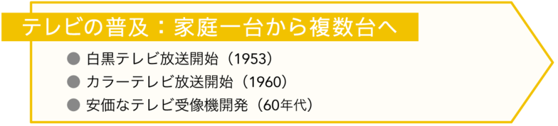 テレビの普及