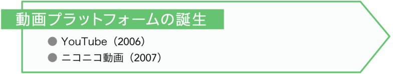 動画プラットフォームの誕生