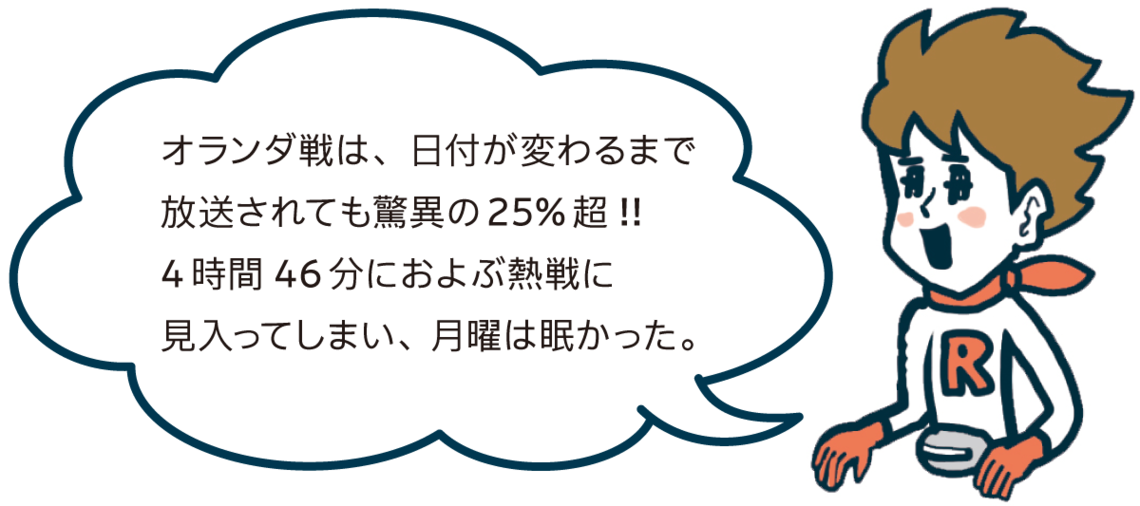 オランダ戦は、日付が変わるまで放送されても驚異の25%超!!　4時間46分におよぶ熱戦に見入ってしまい、月曜は眠かった。