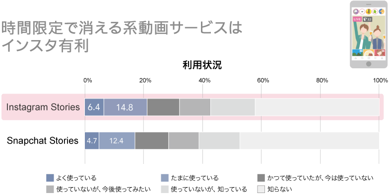 時間限定で消える系動画サービス