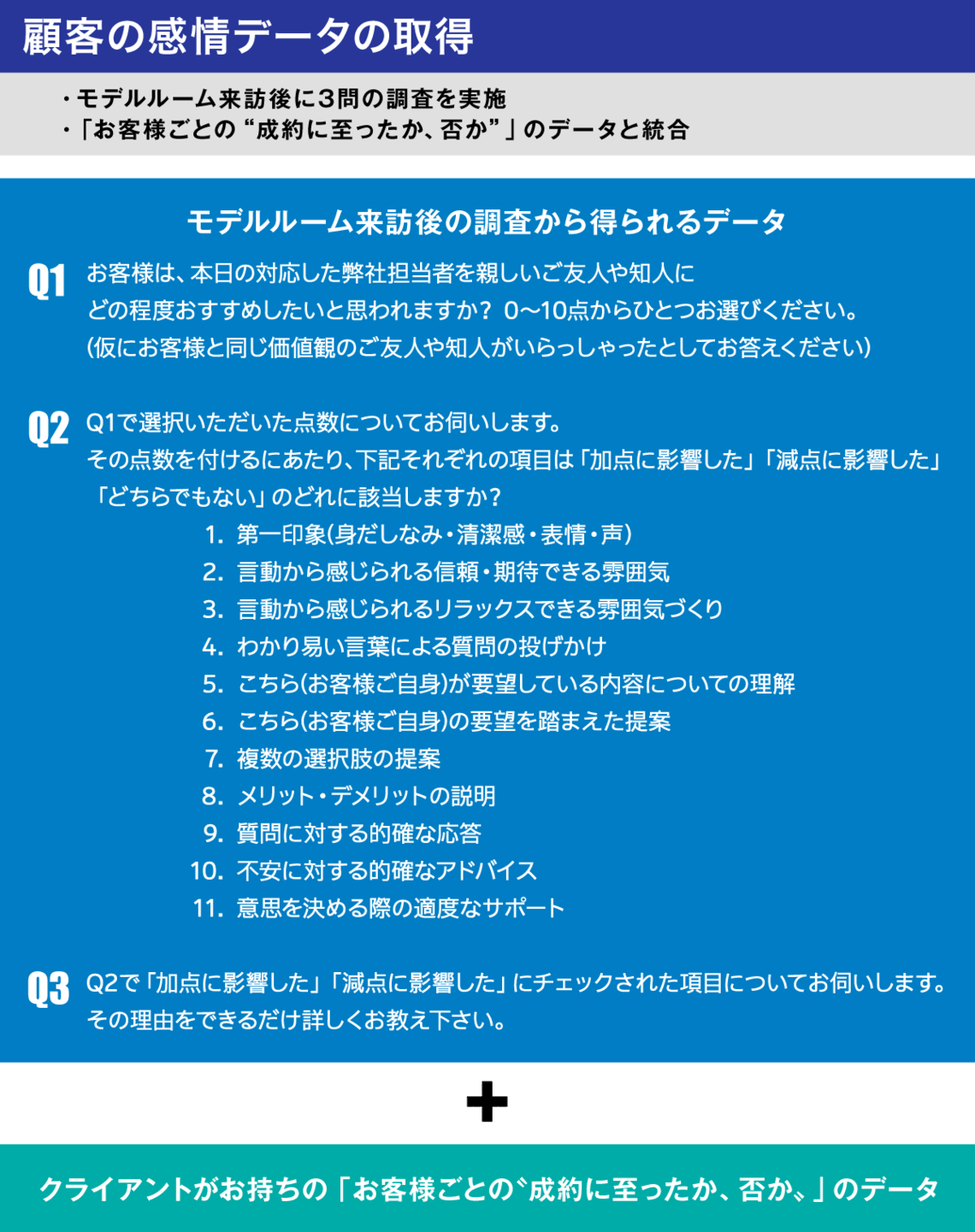 顧客の感情データの取得