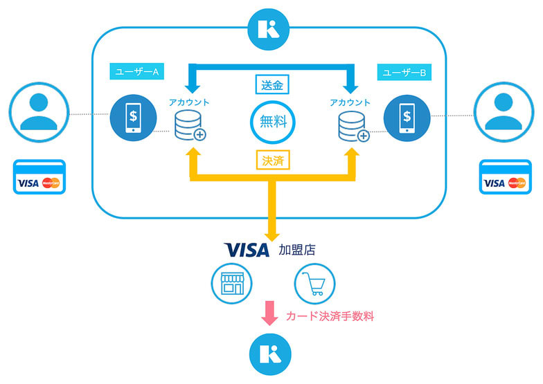 サービス全体像