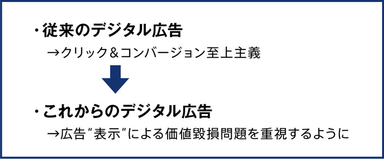 ・従来のデジタル広告→クリック＆コンバージョン至上主義 ↓ ・これからのデジタル広告→広告“表示”による価値毀損問題を重視するように 