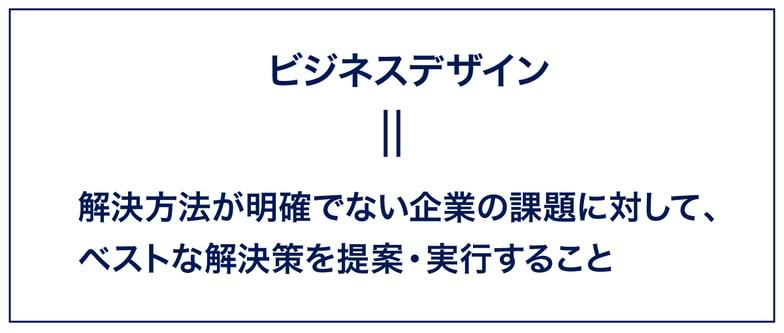 ビジネスデザイン＝解決方法が明確でない企業の課題に対して、ベストな解決策を提案・実行すること