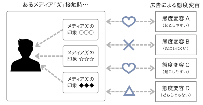 仮説