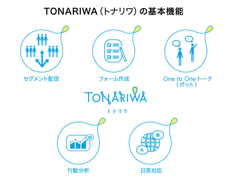 TONARIWAの基本機能