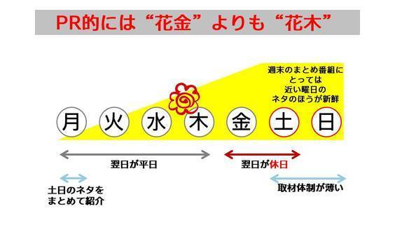 「知ってるつもりで忘れがち」なPRのお作法