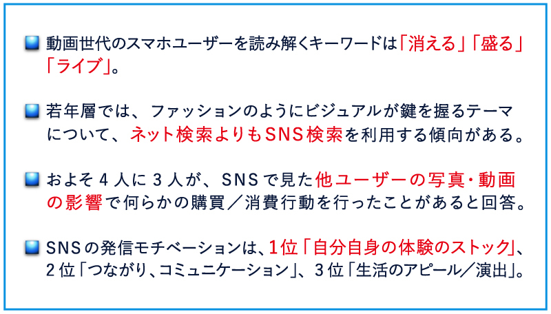 調査からのファインディングス