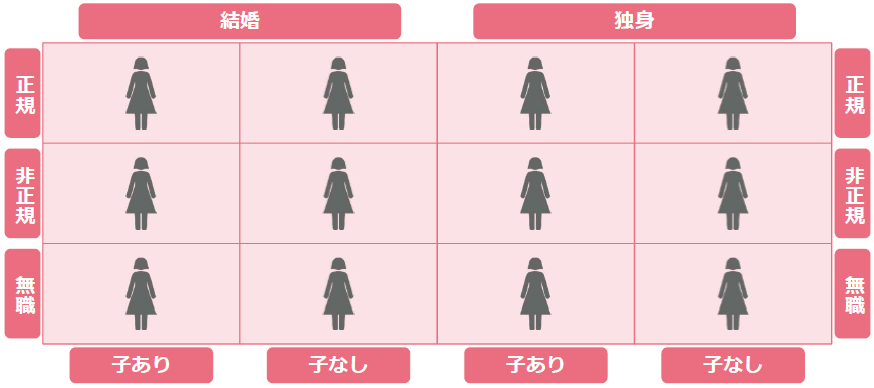 多様化・分散化するセグメント