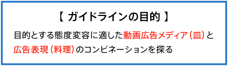 ガイドラインの目的