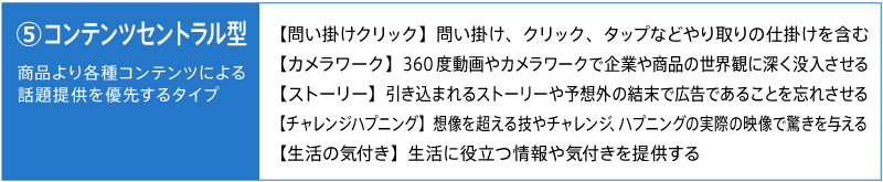 コンテンツセントラル型