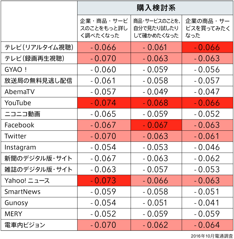 購入検討系