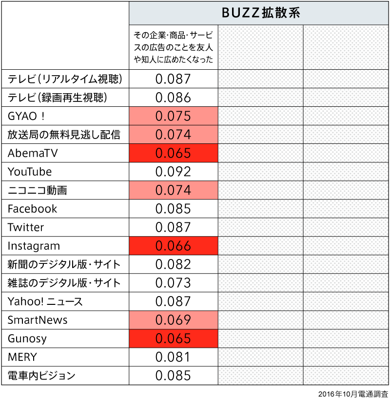 BUZZ拡散系