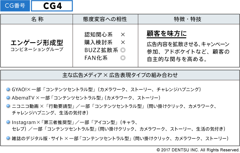 CG4　エンゲージ形成型