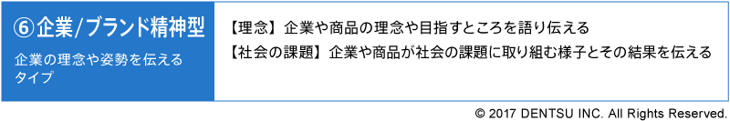 企業／ブランド精神型