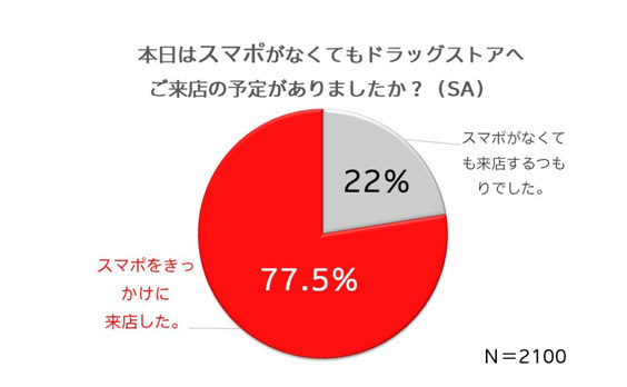 O2OからOAOからオムニチャネルへ