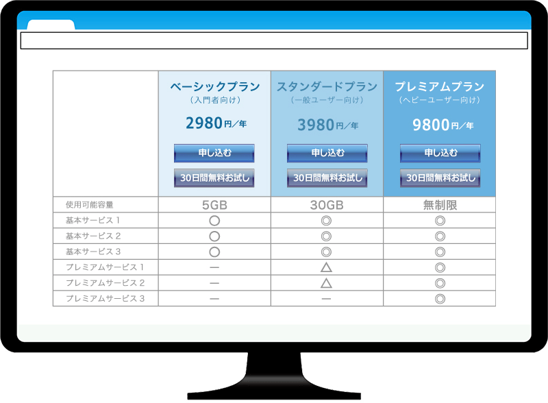 典型的なサブスクリプション型サービスの料金プラン選択画面