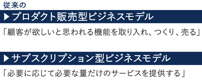 サブスクリプション・エコノミーの幕開け