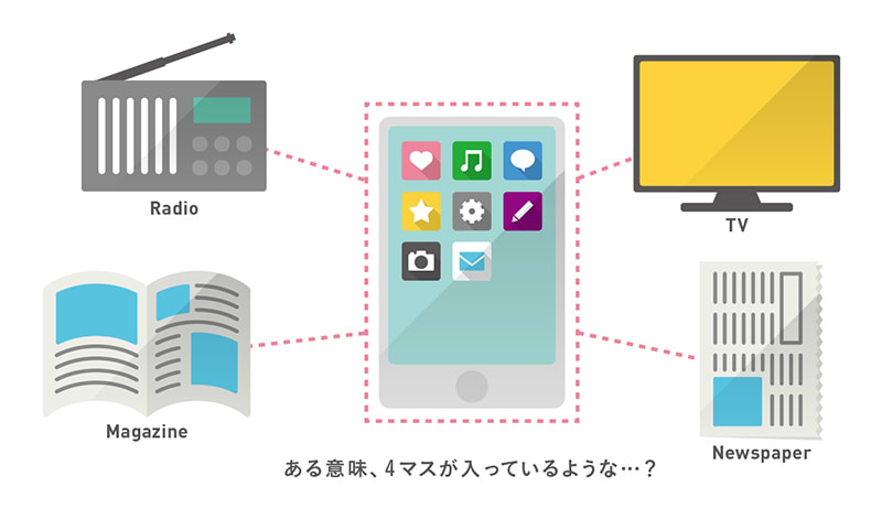 ある意味、4マスが入っているような…？