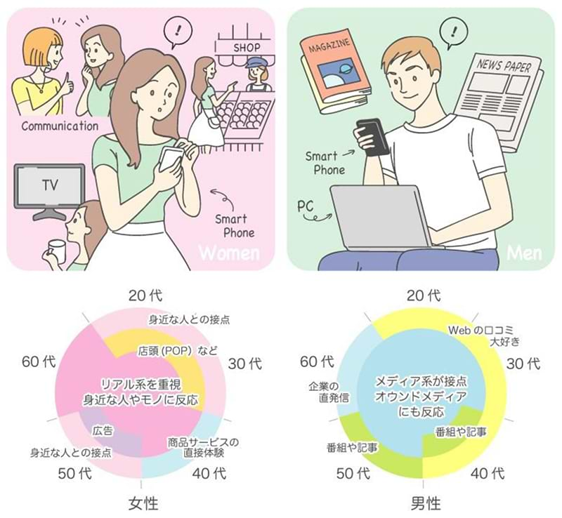 企業に魅力を感じる男女別の特徴