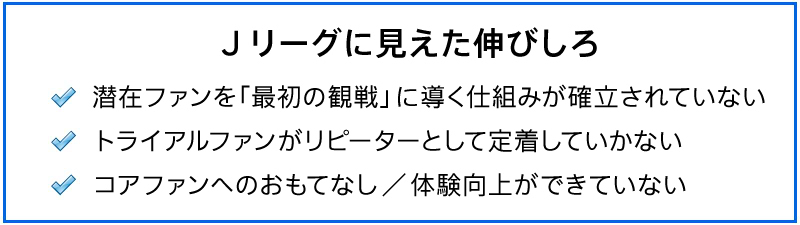 【図2】ユーザーサービス開発ステップ