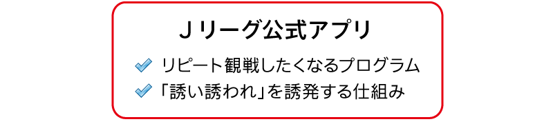 【図3】本アプリで目指す好循環