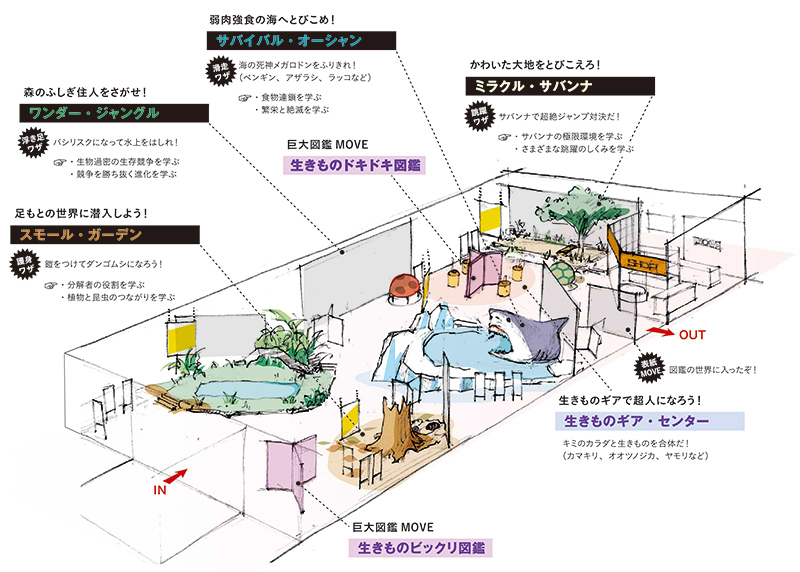 企画が進む会場のイメージ