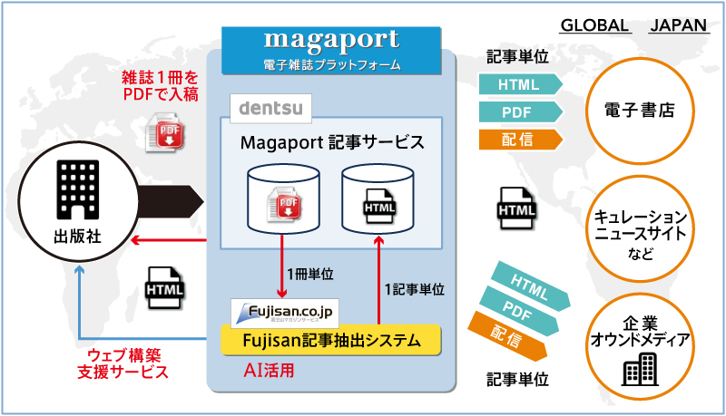 サービスイメージ図