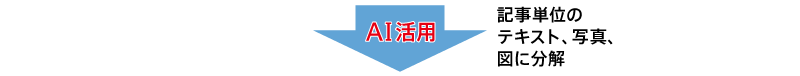 AIが自動変換