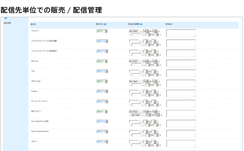 図3-4