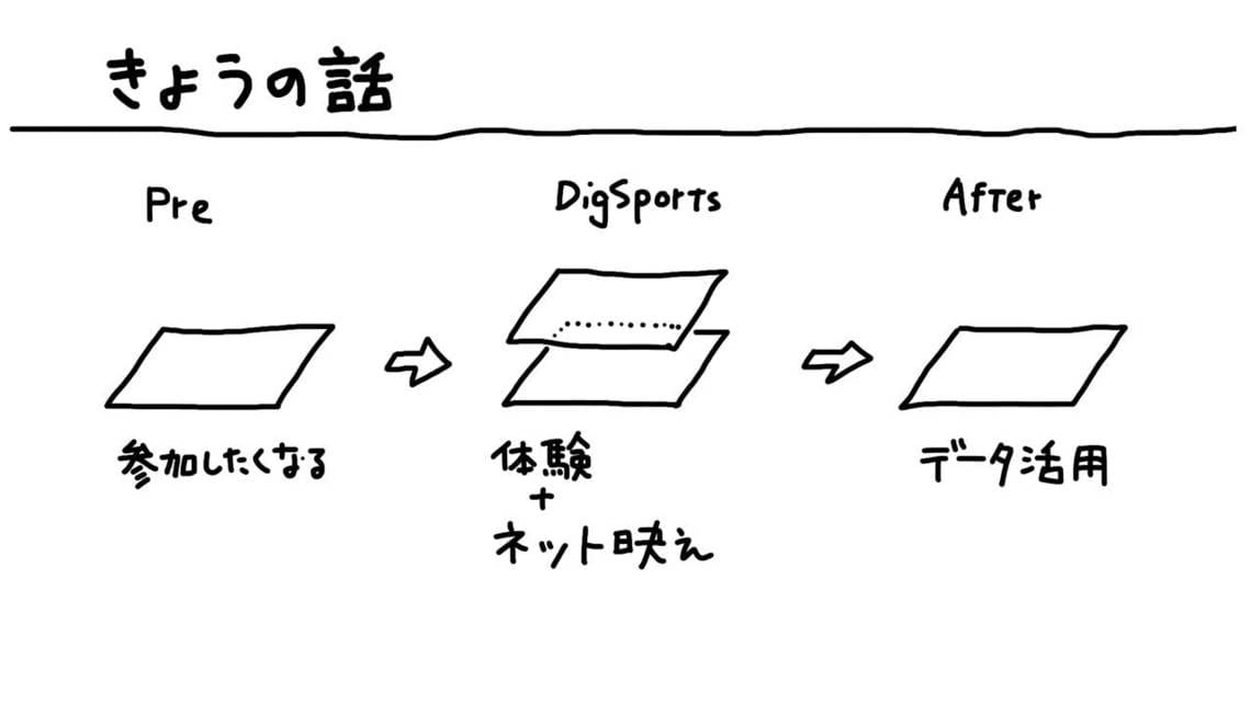 きょうの話