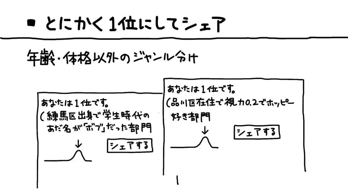 とにかく1位にしてシェア