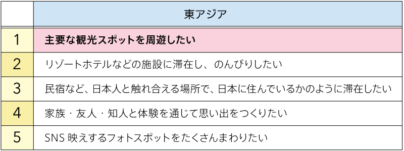 日本でやりたいこと（図表02）